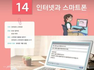 [Dịch KIIP Lớp 3] Bài 14: Internet và điện thoại thông minh – 14과: 인터넷과 스마트폰